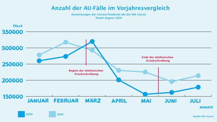 Infografik zum AU-Geschehen