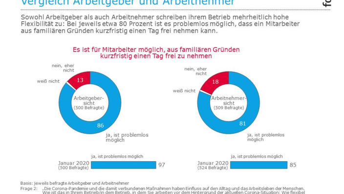 Infografik zur Flexibilität des eigenen Handwerksbetriebs