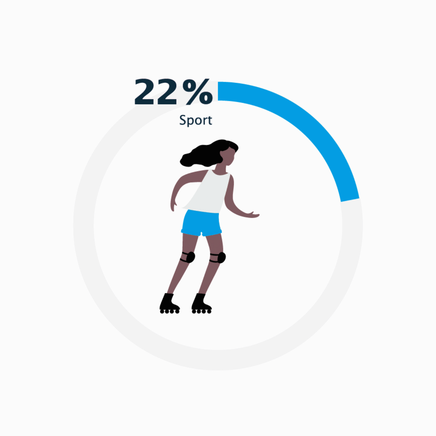 22% Sport