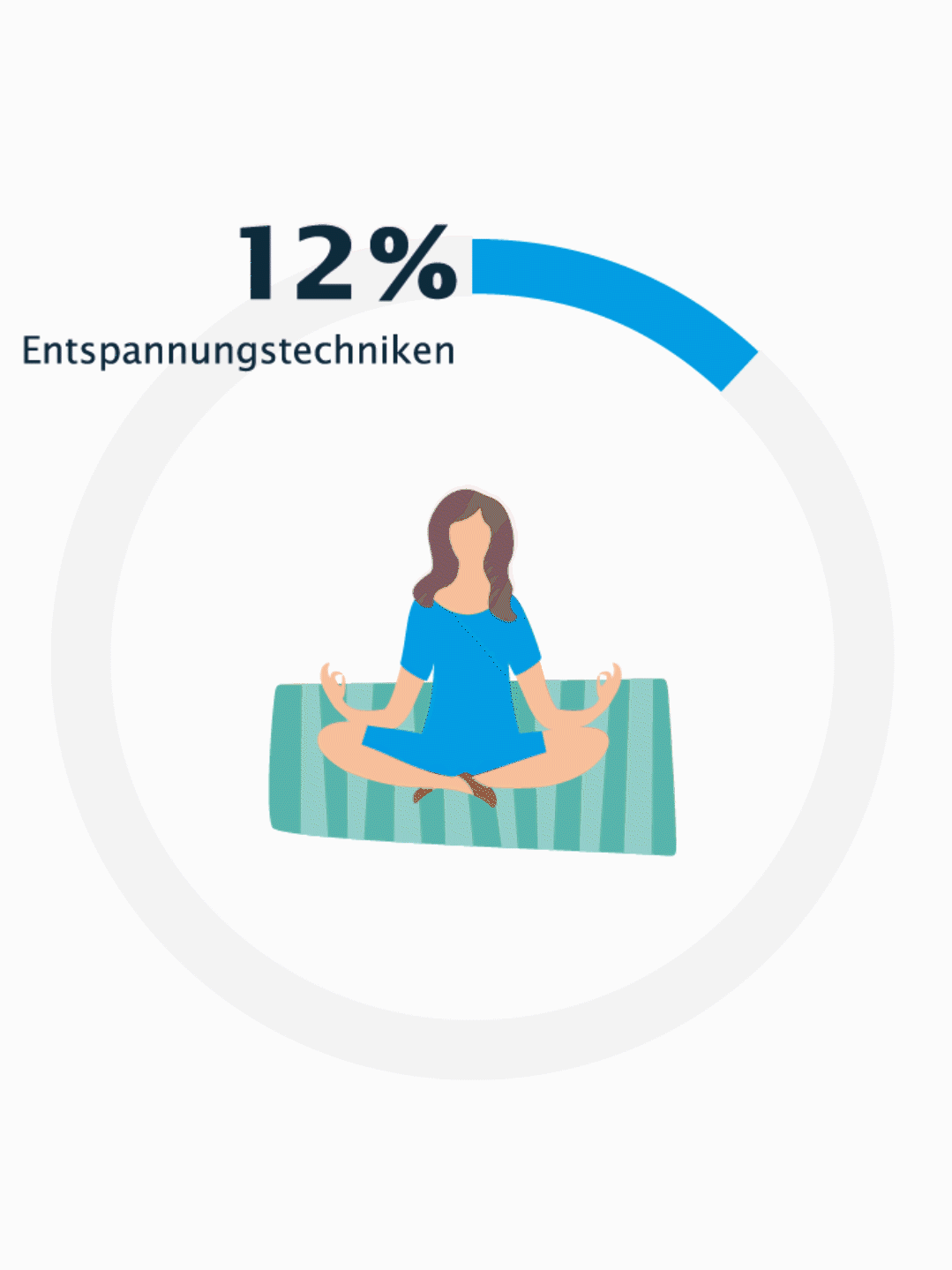 12% Entspannung