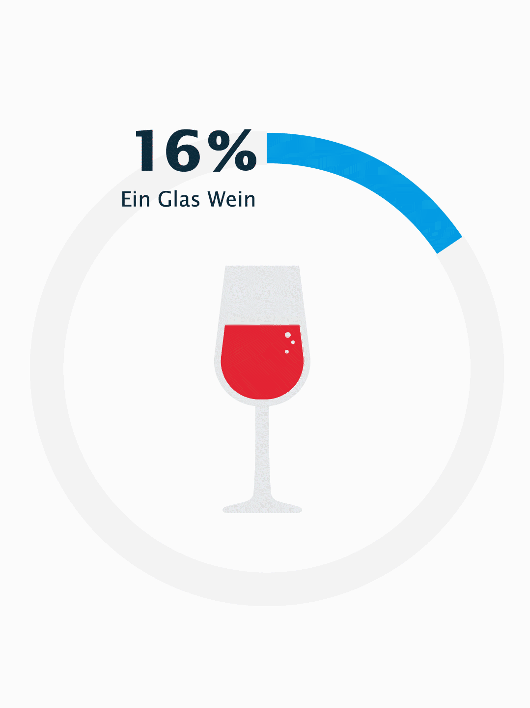16% Glas Wein