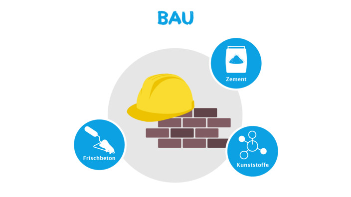 Infografik Allergieauslöser auf dem Bau