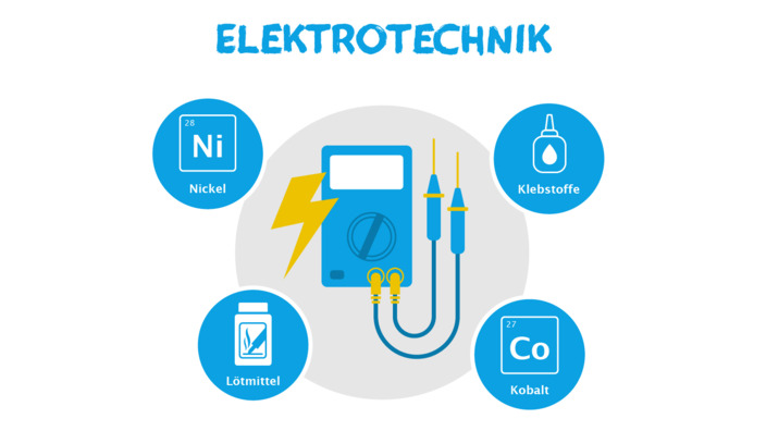 Infografik zum Thema Berufsberatung für Allergiker in der Elektrotechnik