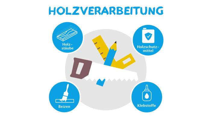 Infografik zum Thema Berufsberatung im Holzverarbeitung-Beruf für Allergiker