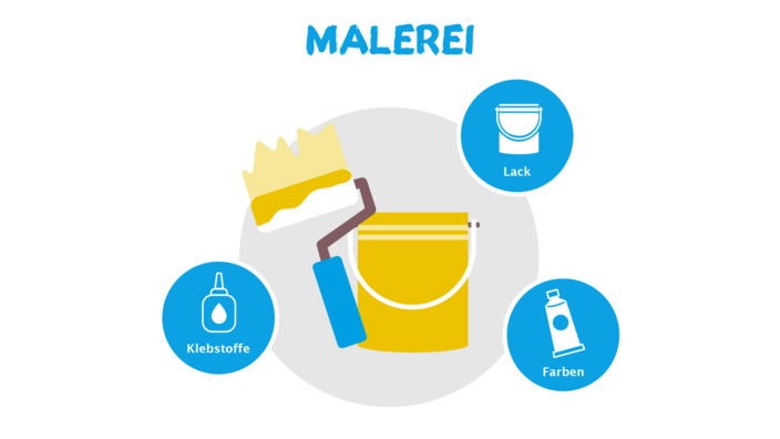 Infografik zum Thema Berufsberatung für Allergiker in der Malerei