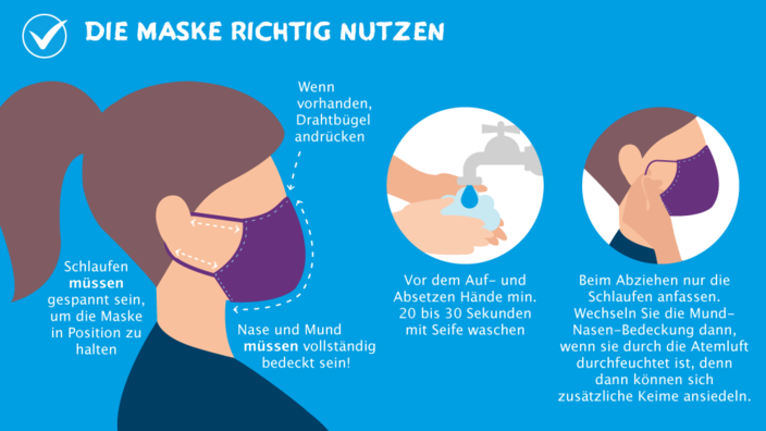 Hinweise zur korrekten Nutzung einer Maske