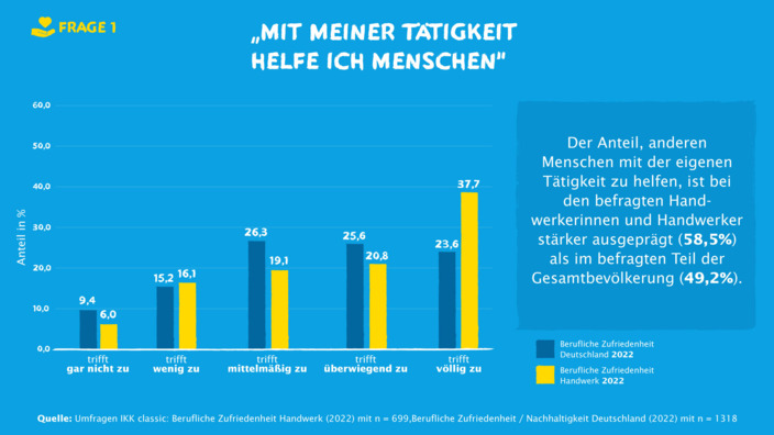 Illustrierte Infografik zur Zufriedenheit im Beruf.