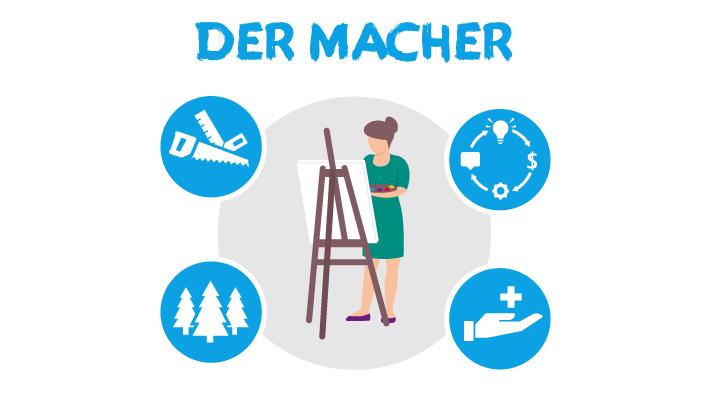 Der Macher