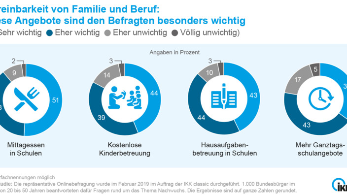 Infografik Betreuungsangebote