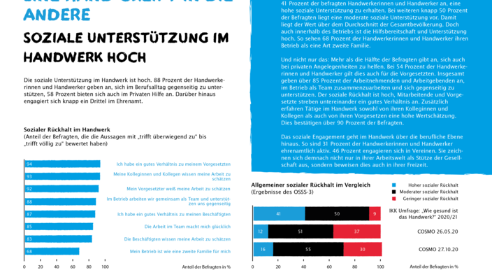 Grafik AU-Entwicklung Atemwegserkrankungen November IKK classic