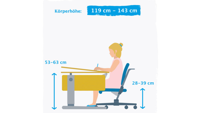 Grafische Darstellung der korrekten Schreibtischausrichtung kleiner Kinder