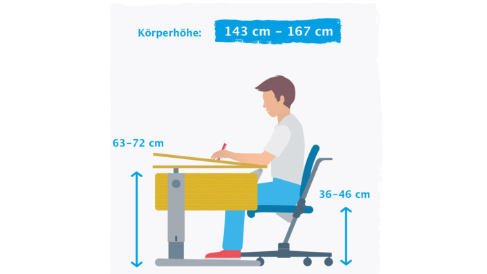 Grafische Darstellung der korrekten Schreibtischausrichtung größerer Kinder