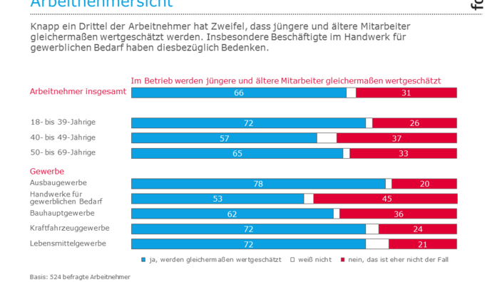 Infografik zur Wertschätzung der Mitarbeiter